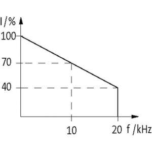 526063-murrelektronik