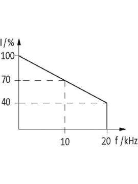 526063-murrelektronik