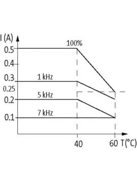 506057-murrelektronik