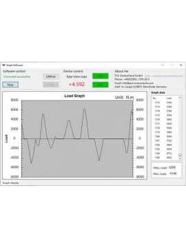pce-ctt 2-pce instruments