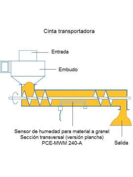 pce-mwm 240-a-pce instruments