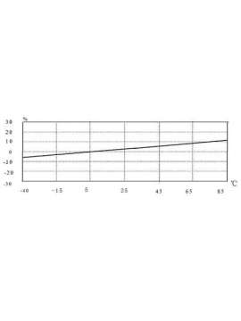 pce-pvs 20-pce instruments
