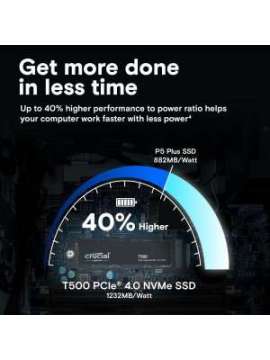 hdim.2 2tb cru ct2000t500ssd8-crucial